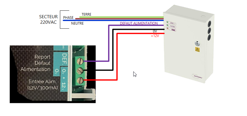 CPC Alimentation supervision.png
