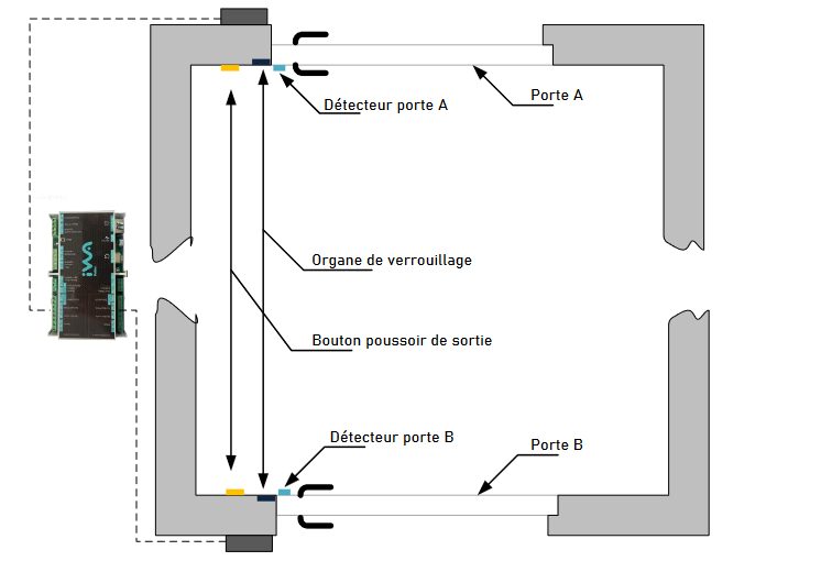 CPC Mode SAS.png