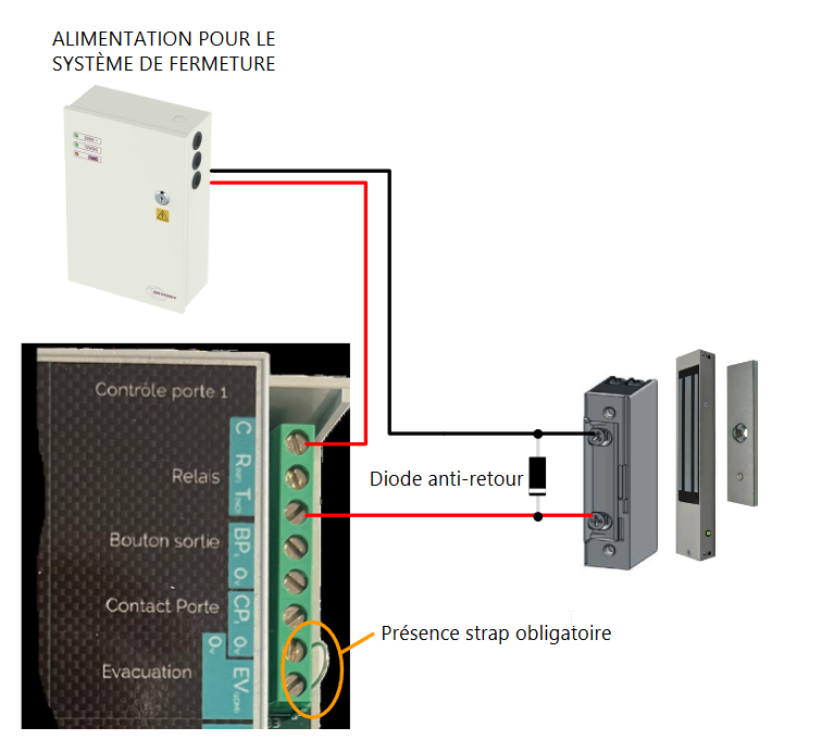 CPC Verrouillage émission.png